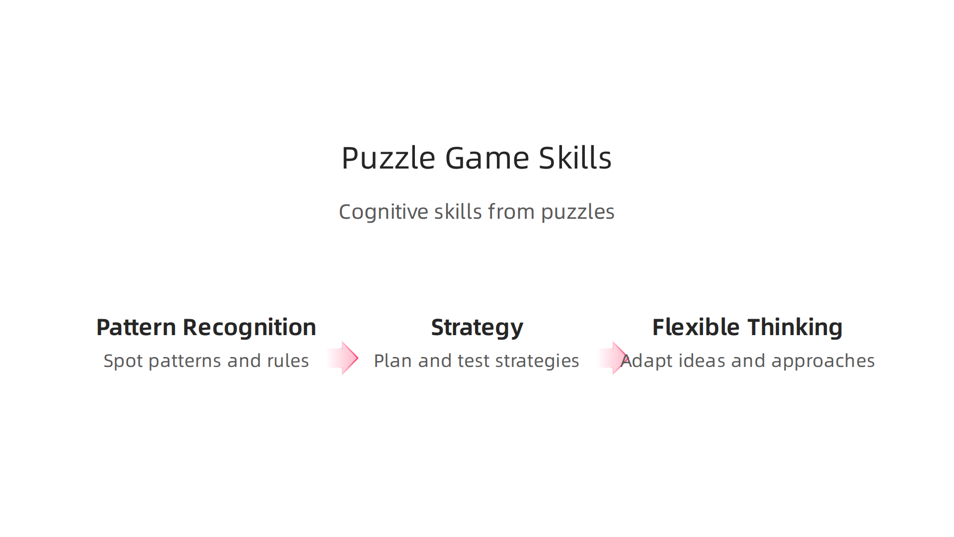 Visualizing the key cognitive skills enhanced by puzzle games, such as pattern recognition, strategy, and flexible thinking.