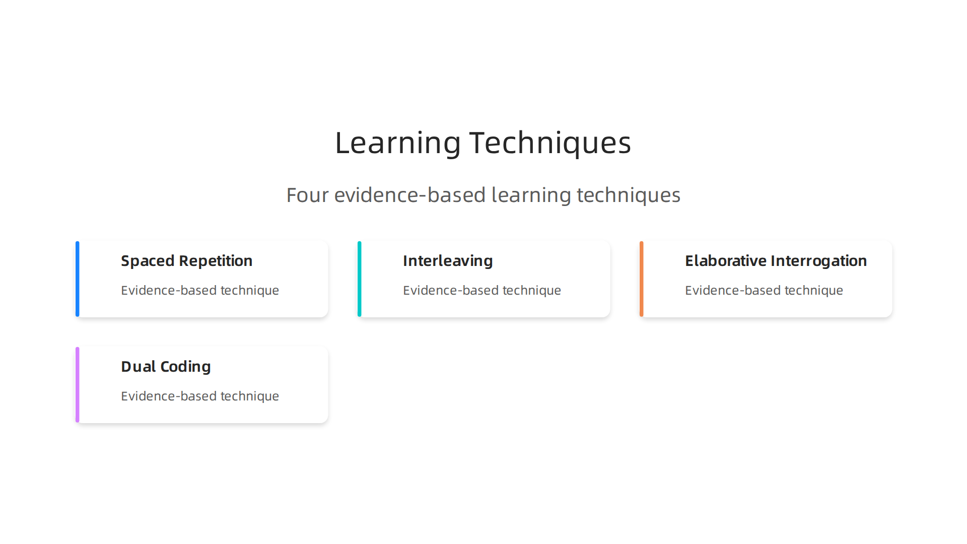 An infographic outlining four evidence-based learning techniques: Spaced Repetition, Interleaving, Elaborative Interrogation, and Dual Coding.