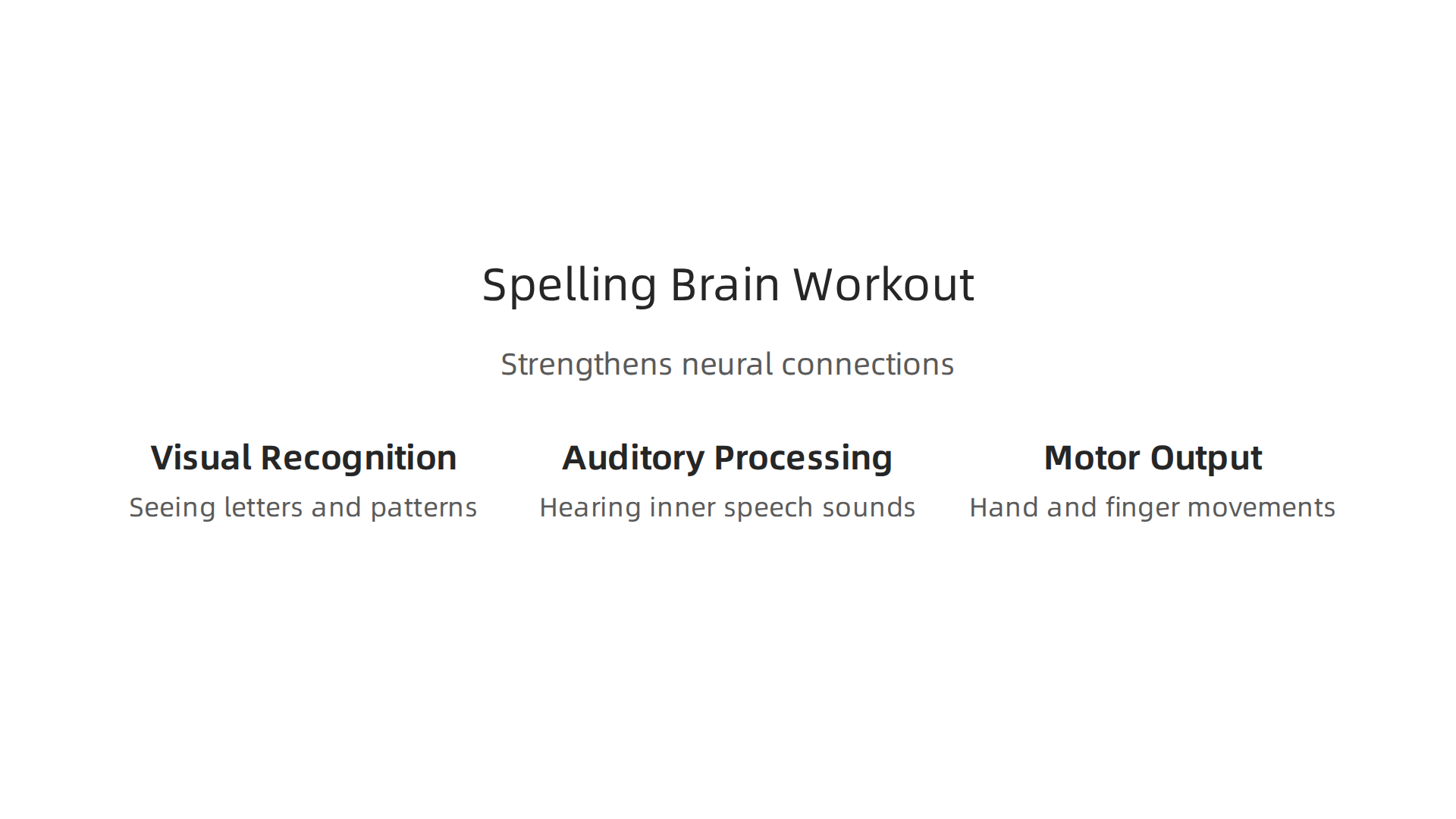 Spelling engages visual, auditory, and motor functions simultaneously, creating a comprehensive brain workout that strengthens neural connections.