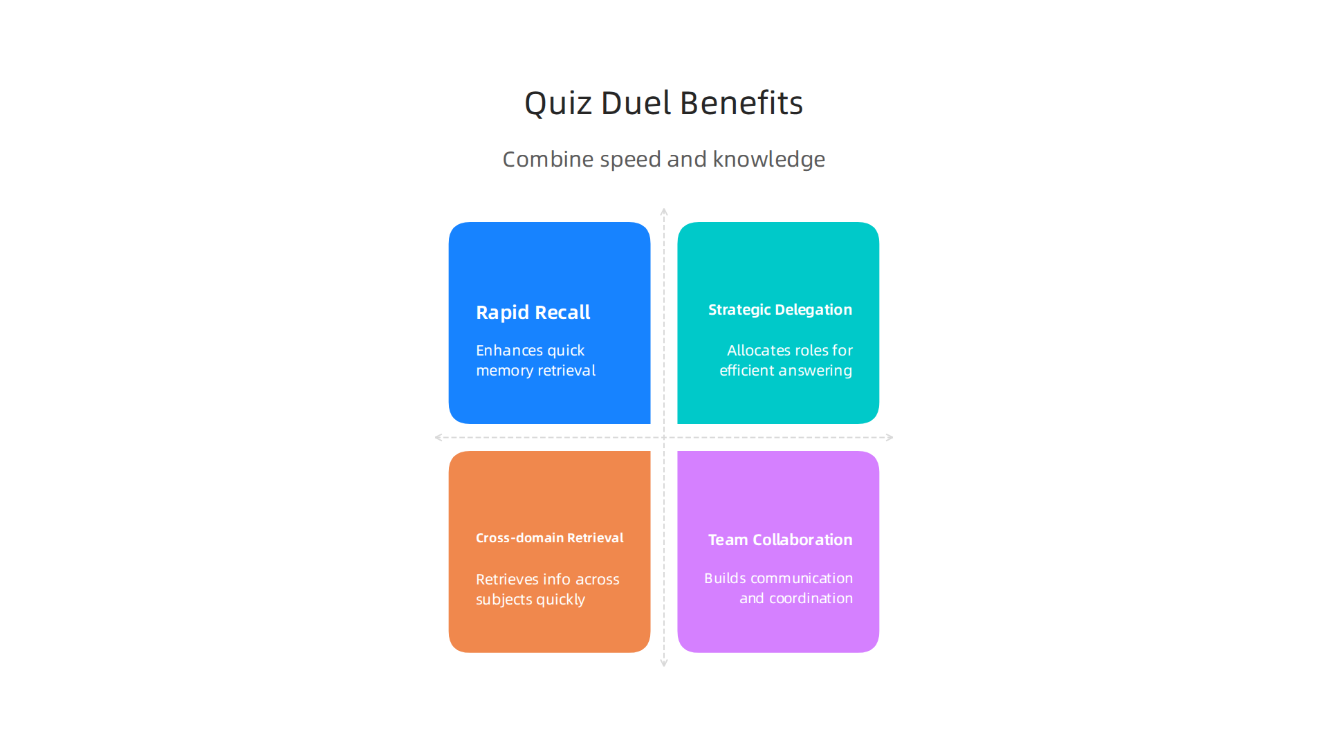 Team-based quiz duels sharpen cognitive skills by promoting rapid recall, strategic delegation of knowledge, and cross-domain retrieval under friendly pressure.