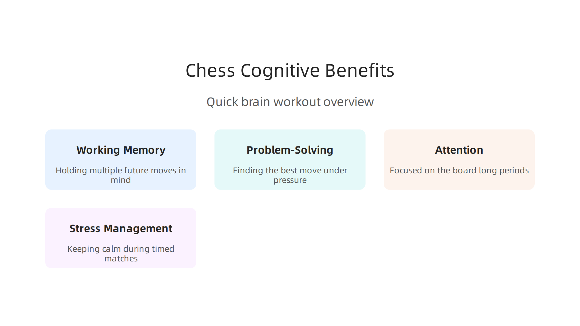 Chess is a powerful cognitive workout, enhancing various mental skills as shown in this breakdown.