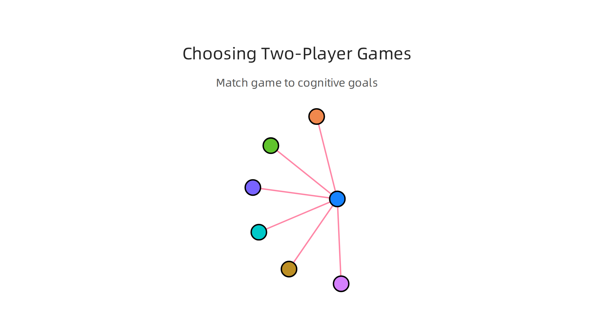 Select the ideal two-player game by matching game type to your desired cognitive improvement.
