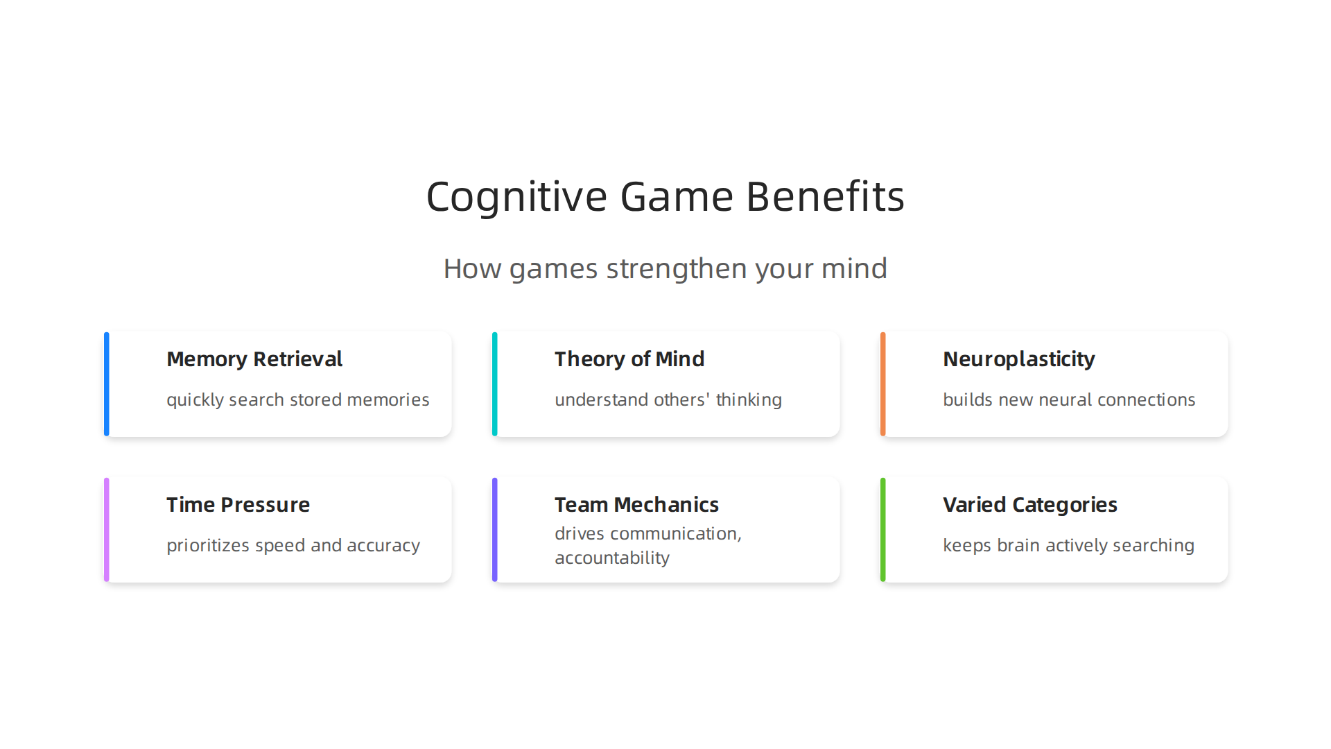Visual explanation of how online trivia and social deduction games enhance cognitive functions.