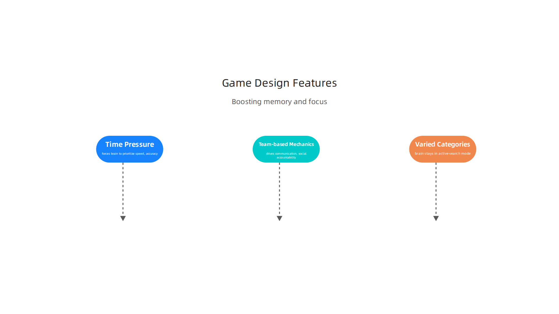 Key game design elements that turn casual play into a cognitive workout for memory and focus.
