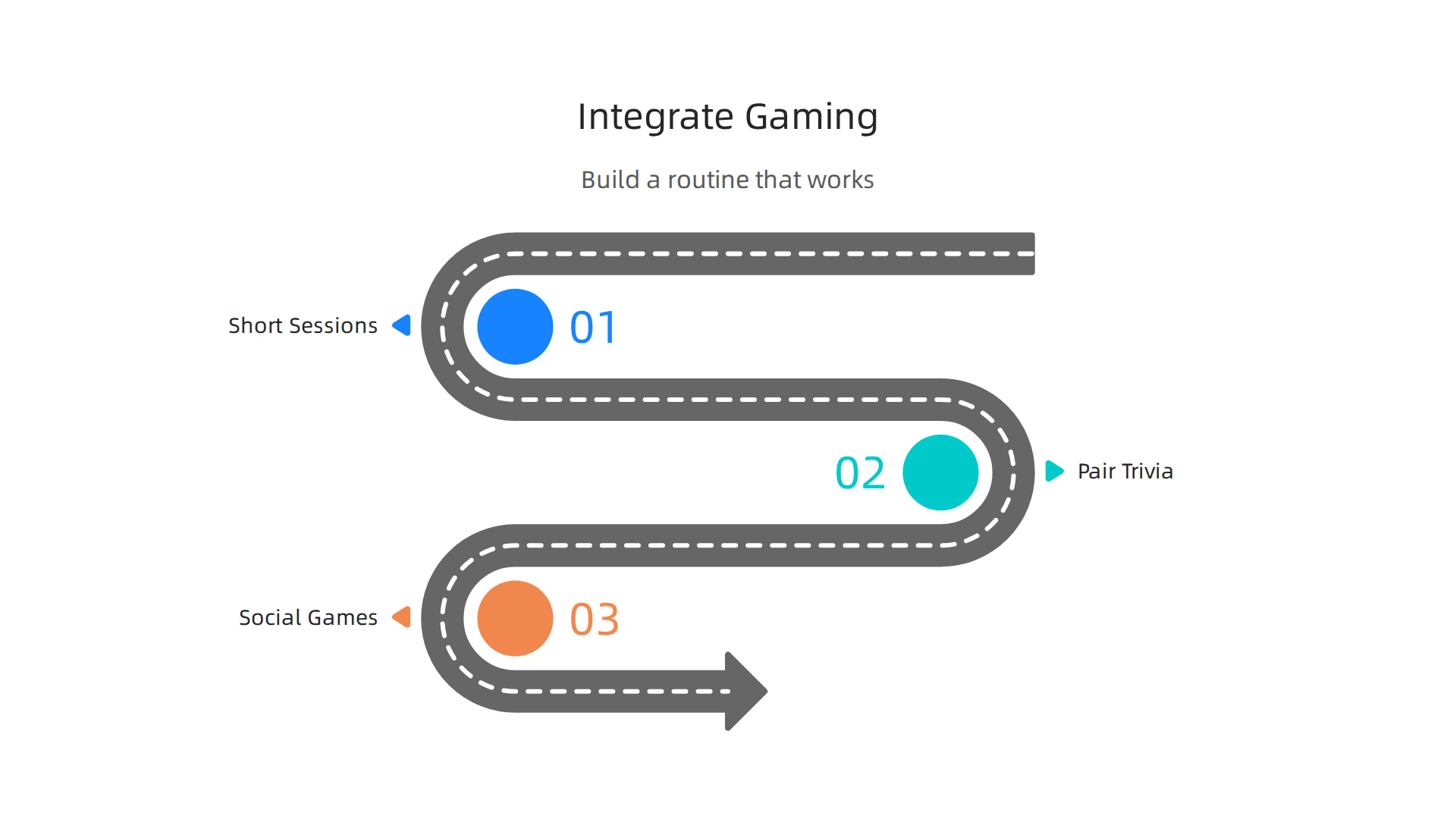Steps to effectively incorporate gaming into learning and productivity routines for cognitive enhancement.