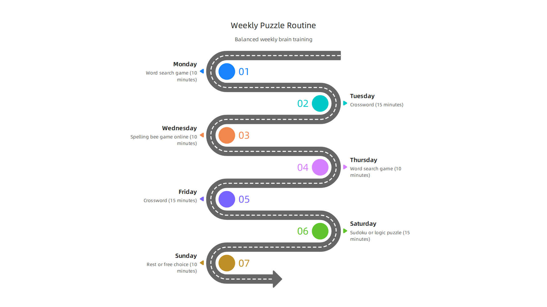 A balanced weekly puzzle routine incorporating various game types for comprehensive brain training.