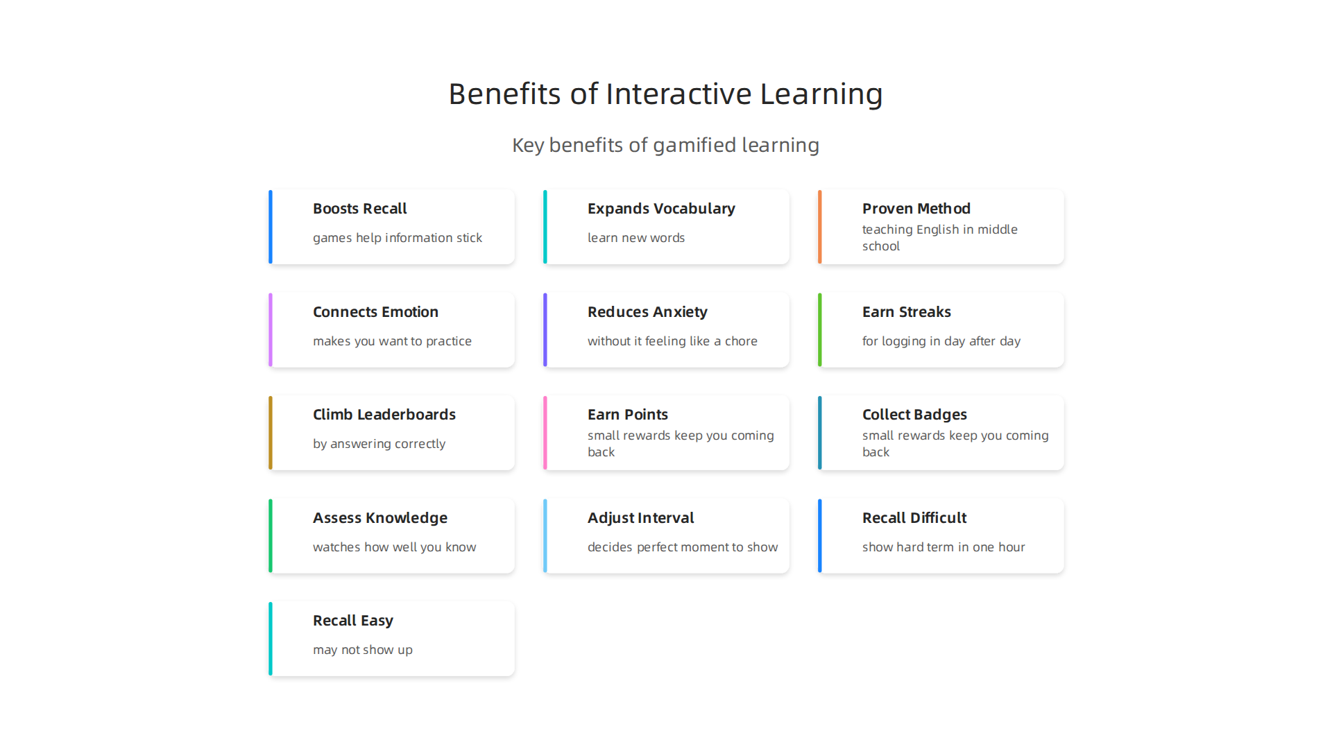 An infographic highlighting the key benefits of interactive and gamified learning methods.