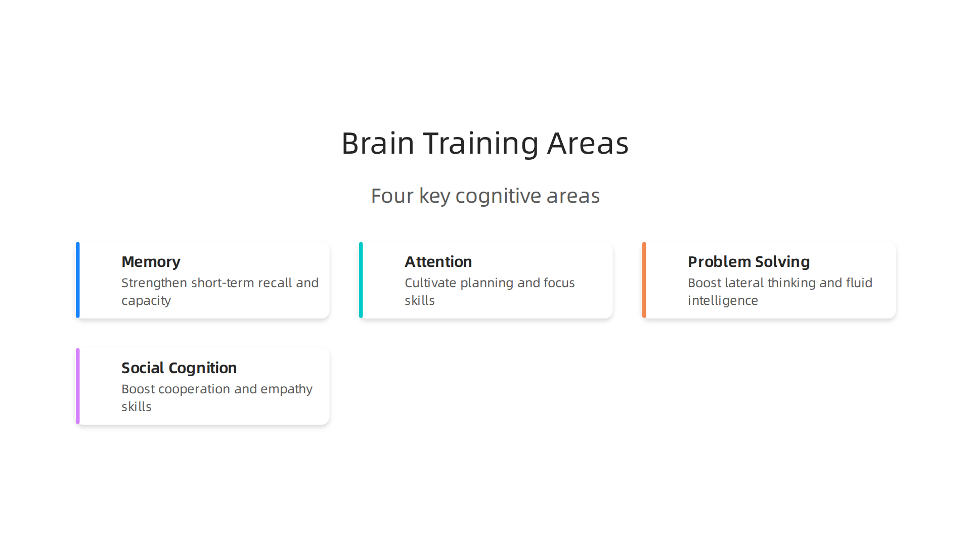 An infographic illustrating the four key cognitive areas targeted by unblocked brain training games.