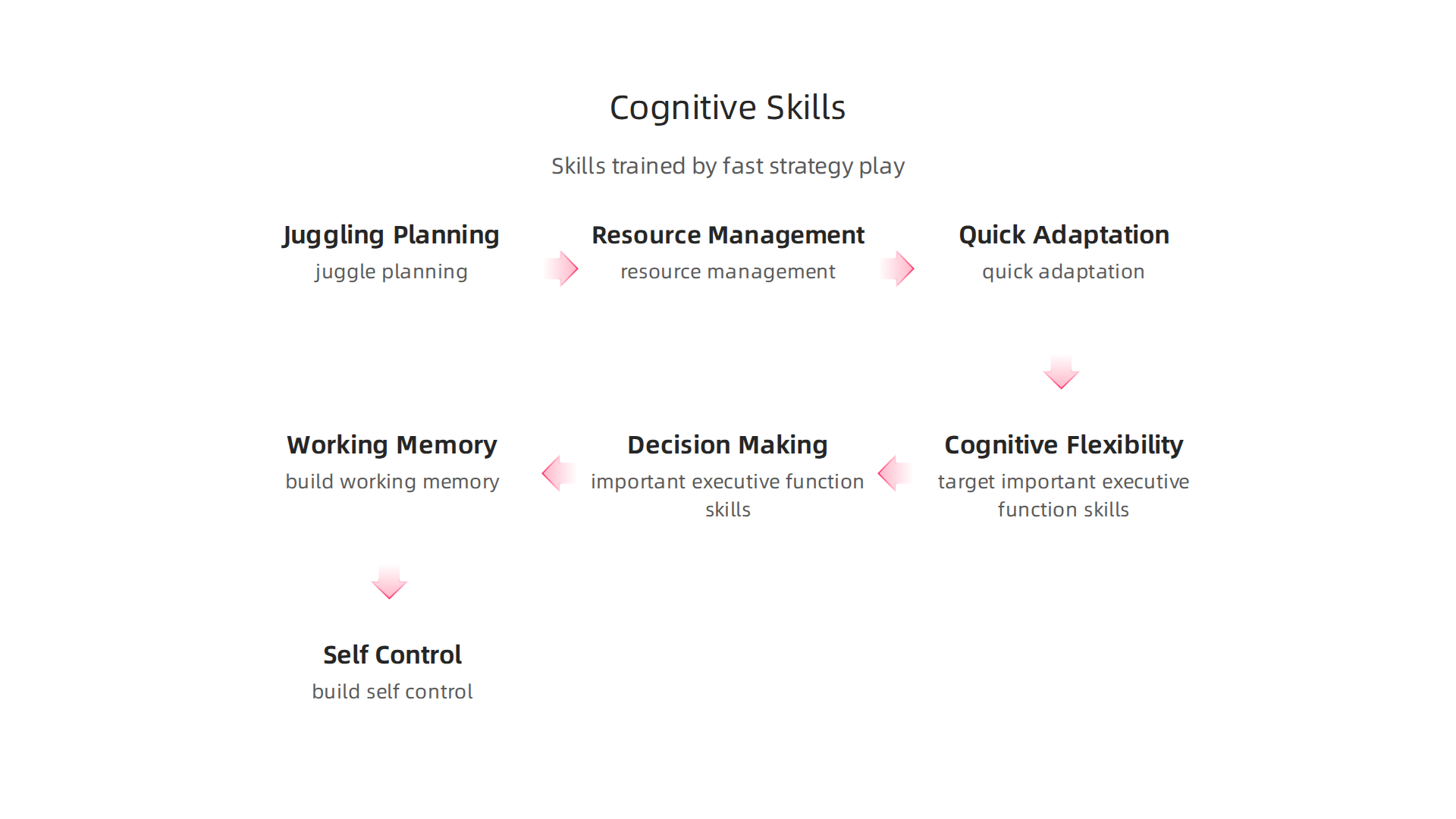 Understand the advanced executive function skills honed through playing fast-paced strategy games like 1v1.LOL.