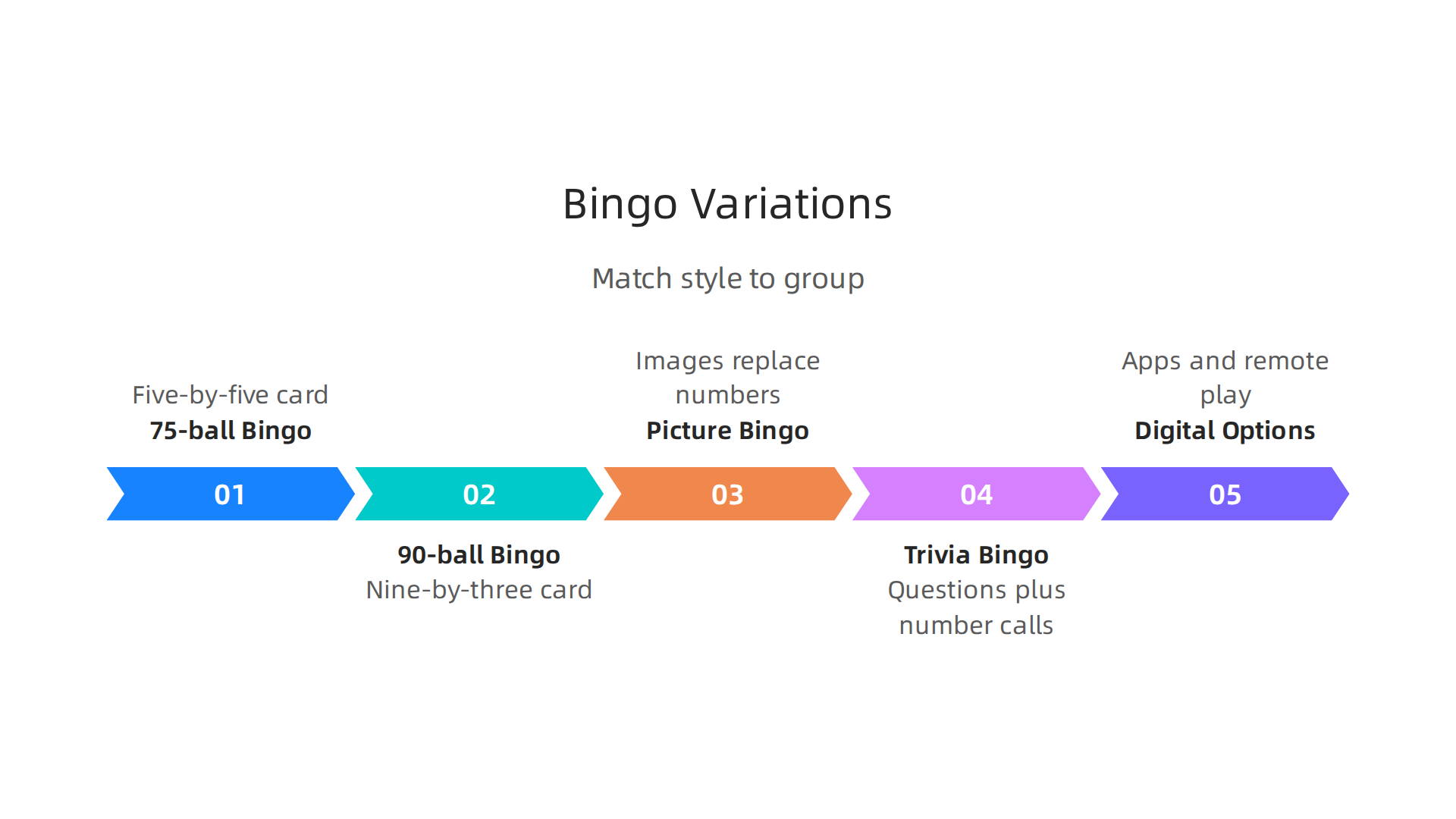 Diverse bingo types cater to different preferences and cognitive levels, making the game accessible for more seniors.