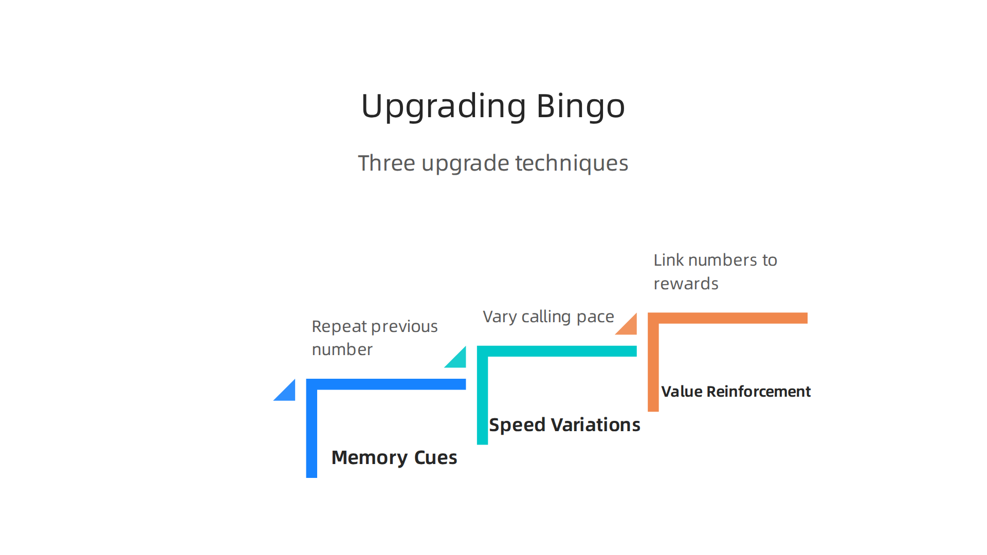 Enhance bingo's brain-boosting effects by incorporating specific cognitive training techniques into each session.