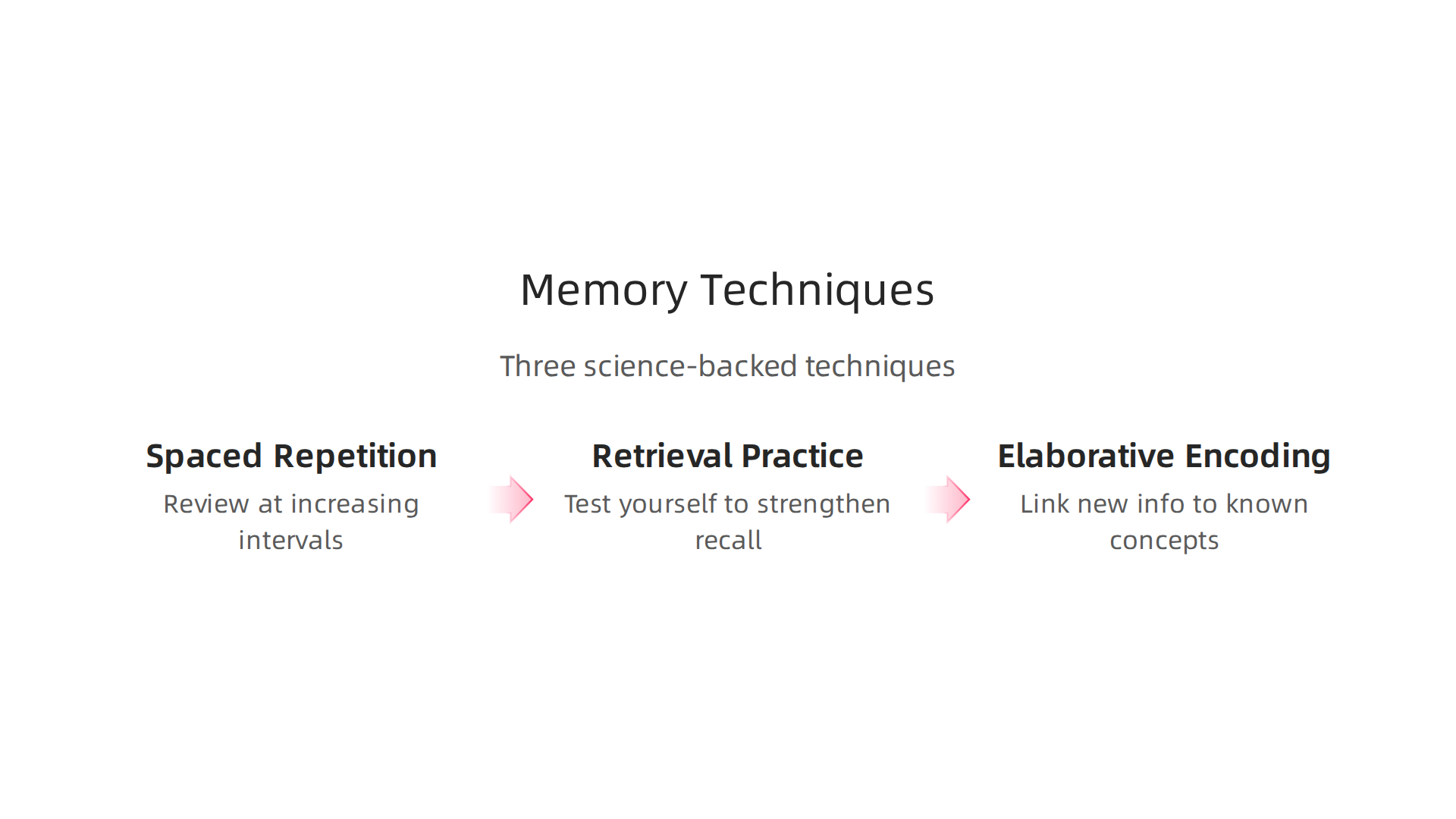 An infographic outlining three effective strategies for building lasting memories: spaced repetition, retrieval practice, and elaborative encoding.