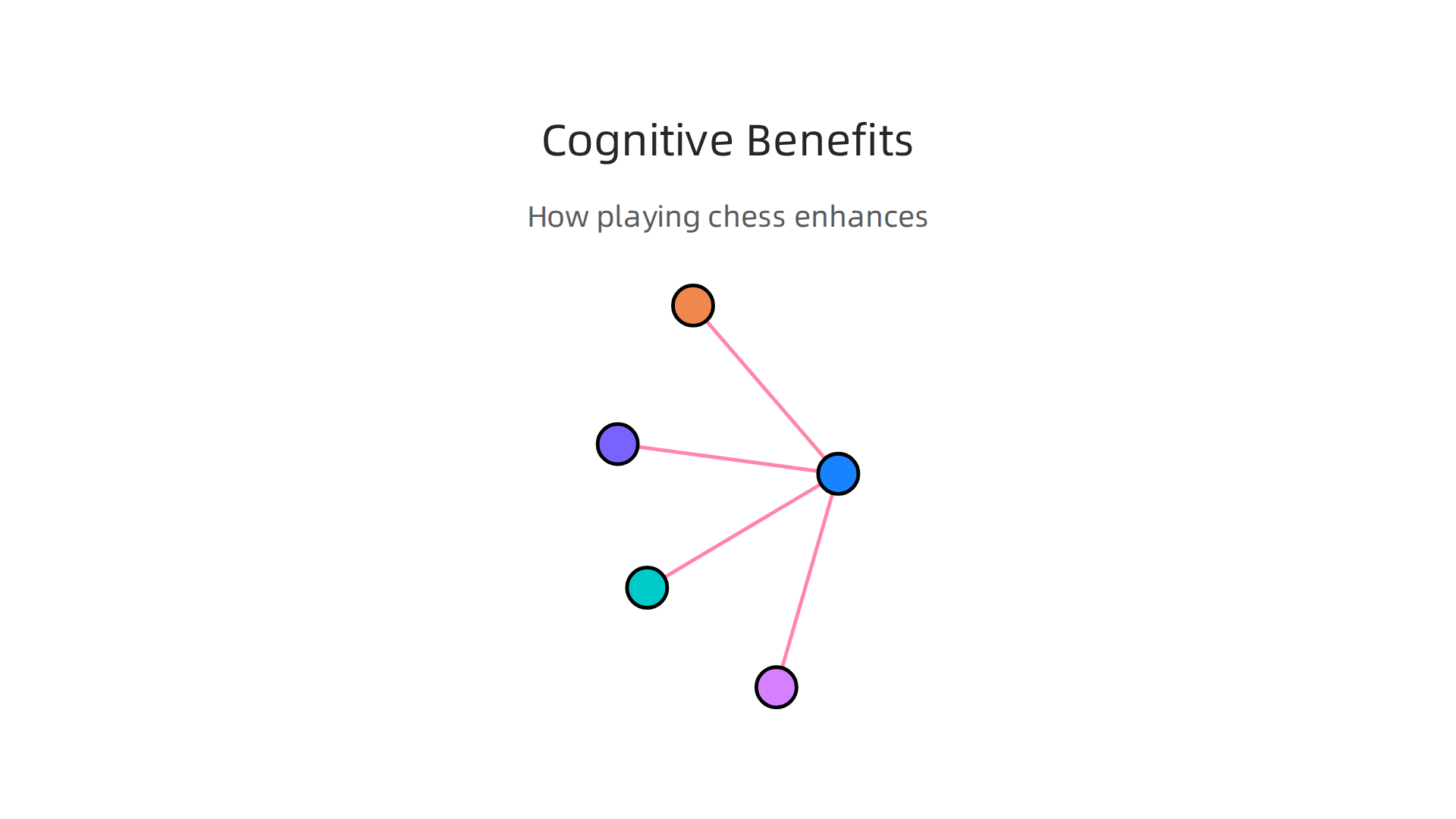 How playing chess enhances various cognitive functions through strategic thinking.