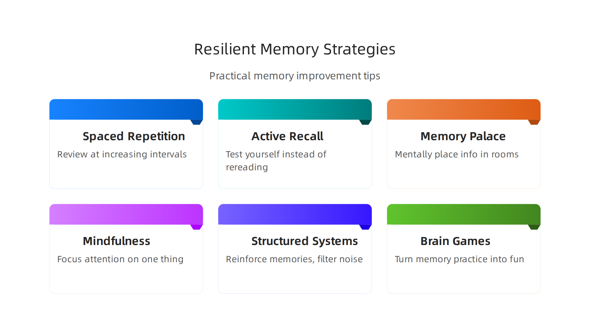 An infographic outlining practical, science-backed strategies for enhancing memory retention and building a more resilient memory.