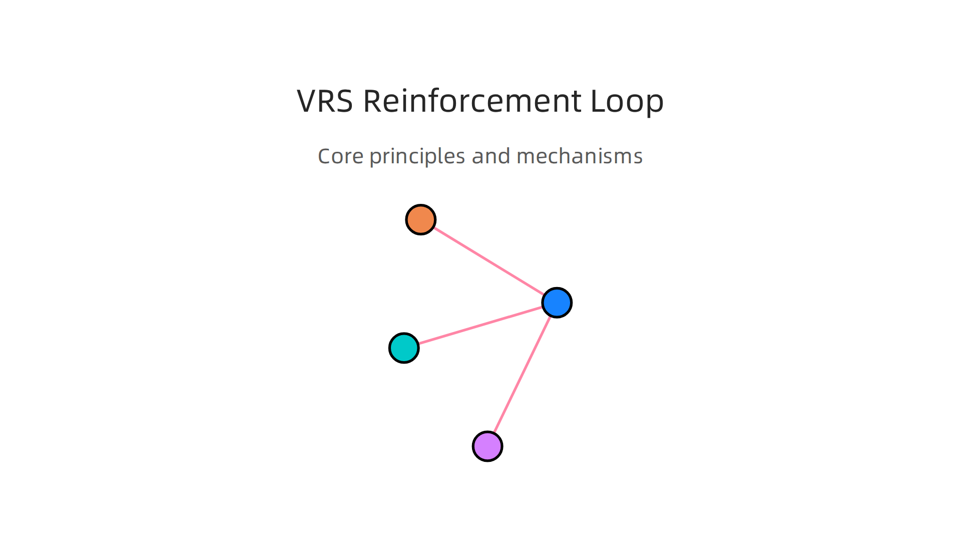 An infographic detailing the core principles and reinforcing mechanisms of the Value Reinforcement System (VRS).