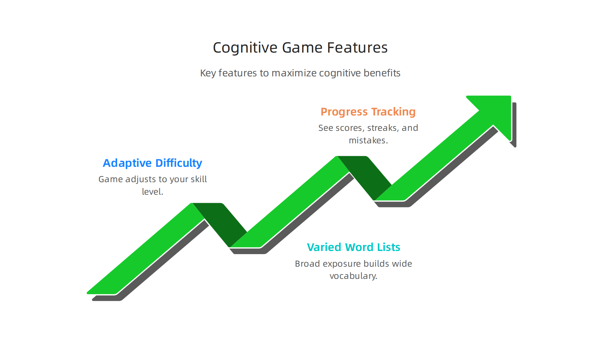Key features to look for in online spelling games to maximize cognitive benefits.