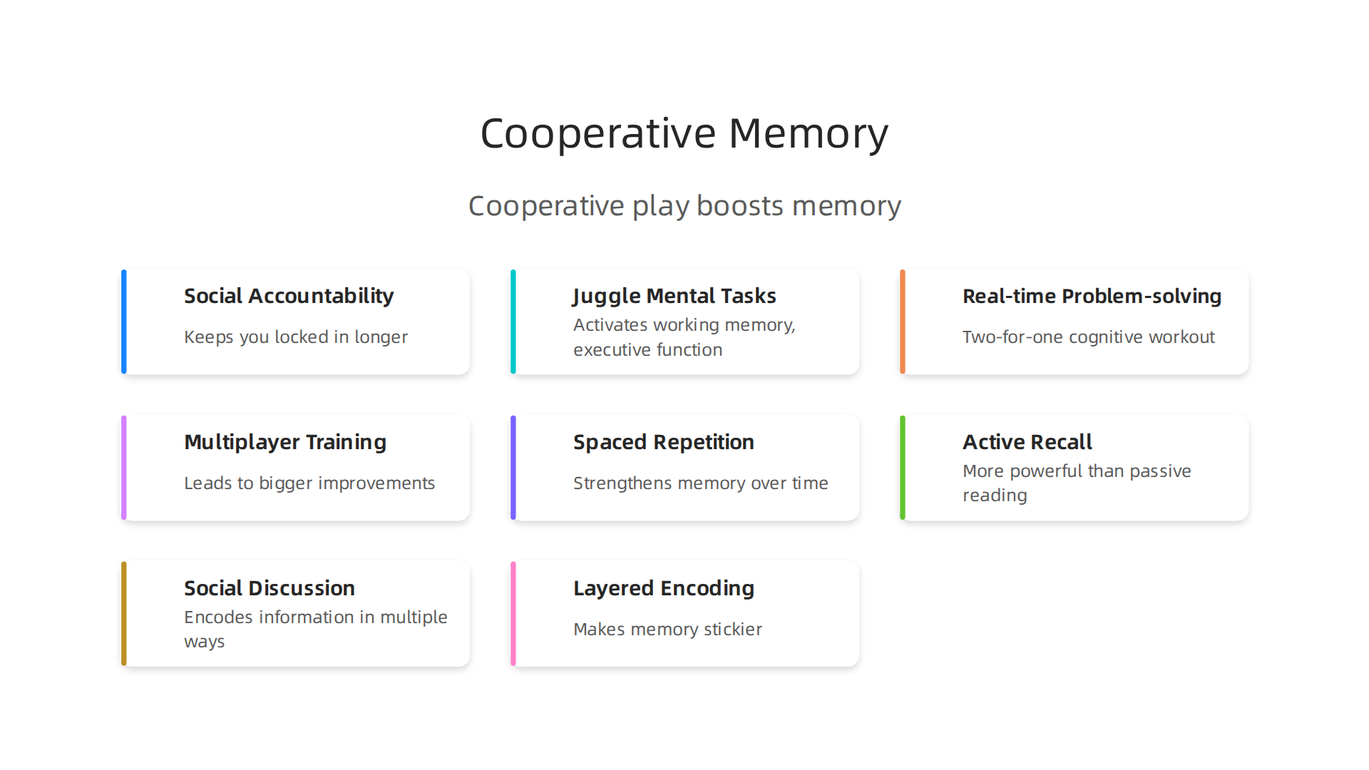 Visual explanation of how cooperative games enhance memory and cognitive function compared to solo play.
