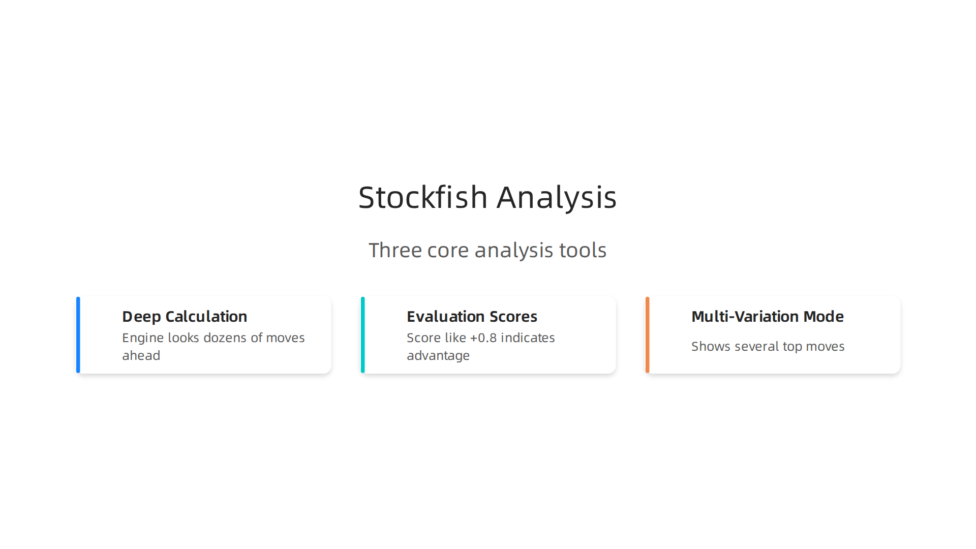 Understand the three core features Stockfish Online offers for in-depth chess game analysis.