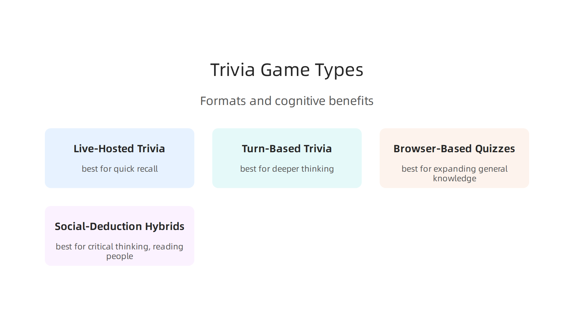 An overview of different trivia game formats and their unique benefits for cognitive training.