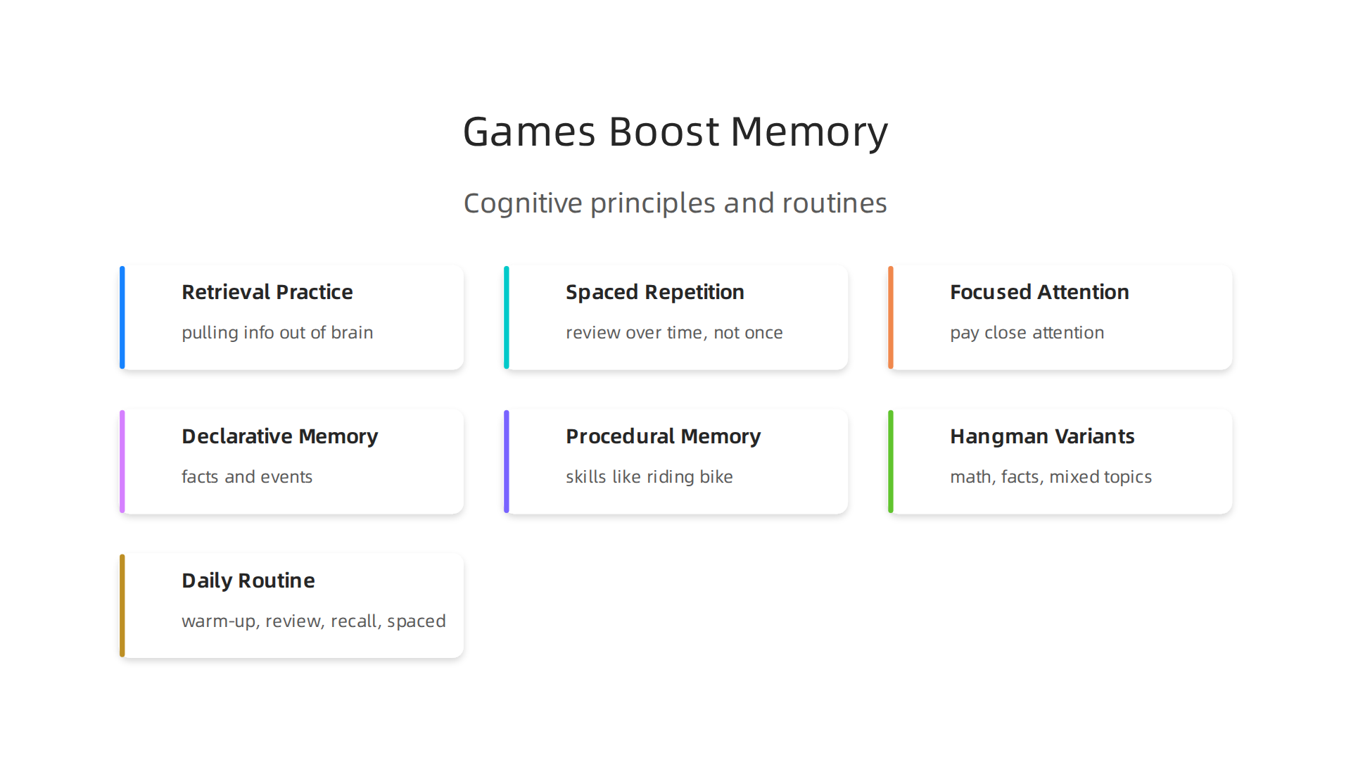 An infographic detailing the core cognitive principles by which interactive games enhance memory and learning.