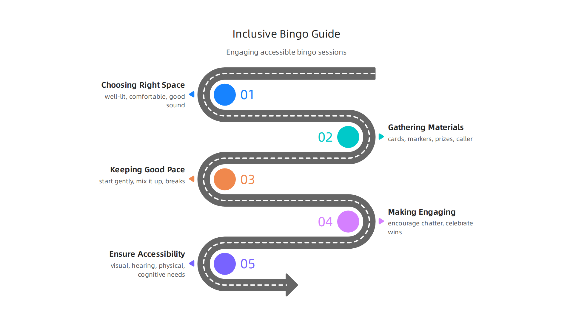 Guidelines for setting up and running bingo sessions that are engaging and accessible for all participants, especially older adults.