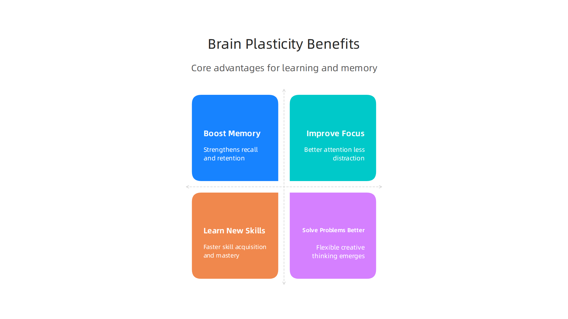 Brain plasticity offers numerous benefits, from memory to problem-solving.