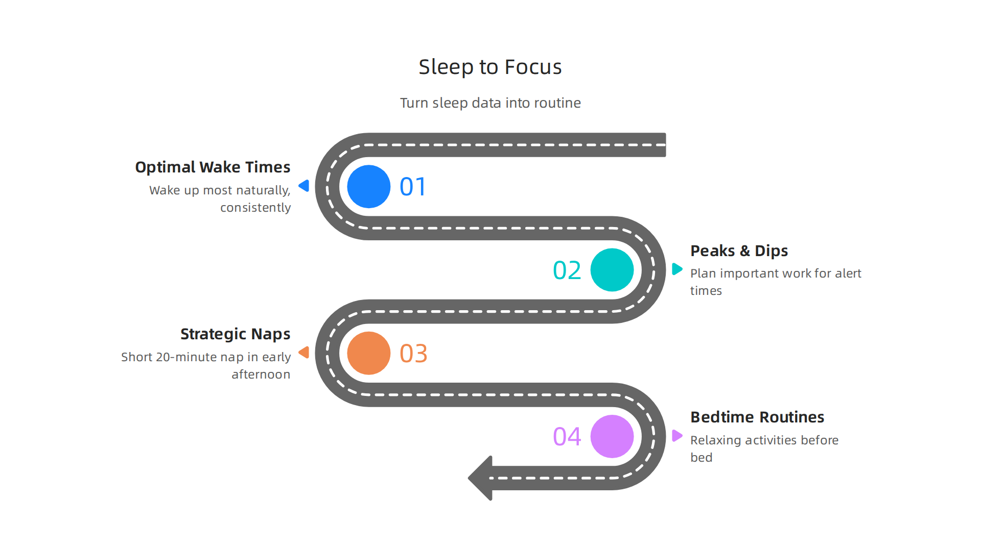 An infographic detailing actionable steps to translate sleep tracking data into concrete daily habits that improve focus and energy.