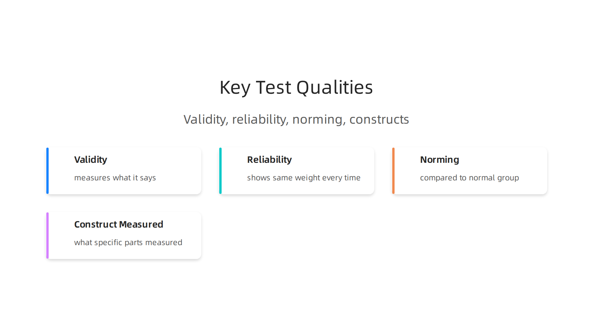 Understanding the core concepts of validity, reliability, norming, and construct measurement for effective intelligence tests.