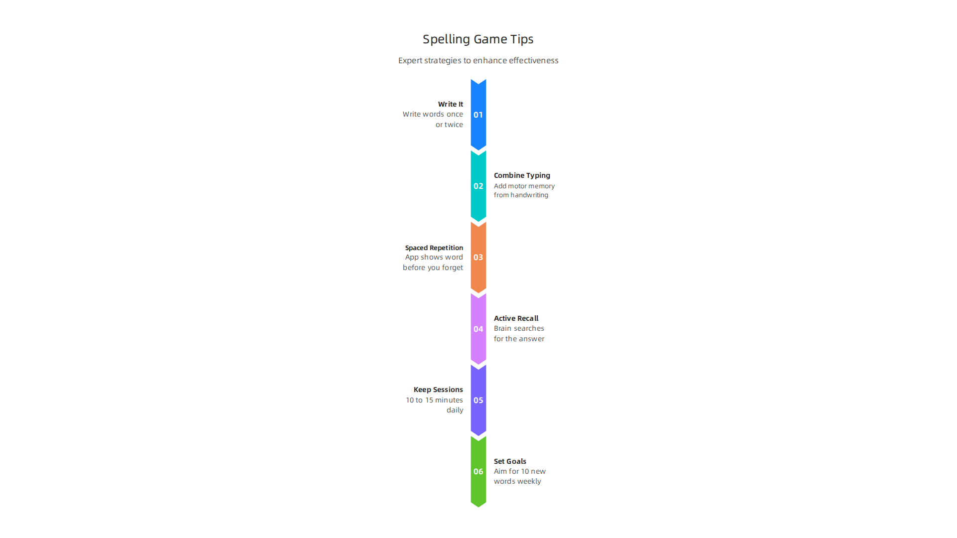 Expert strategies to enhance the effectiveness of your spelling game sessions.