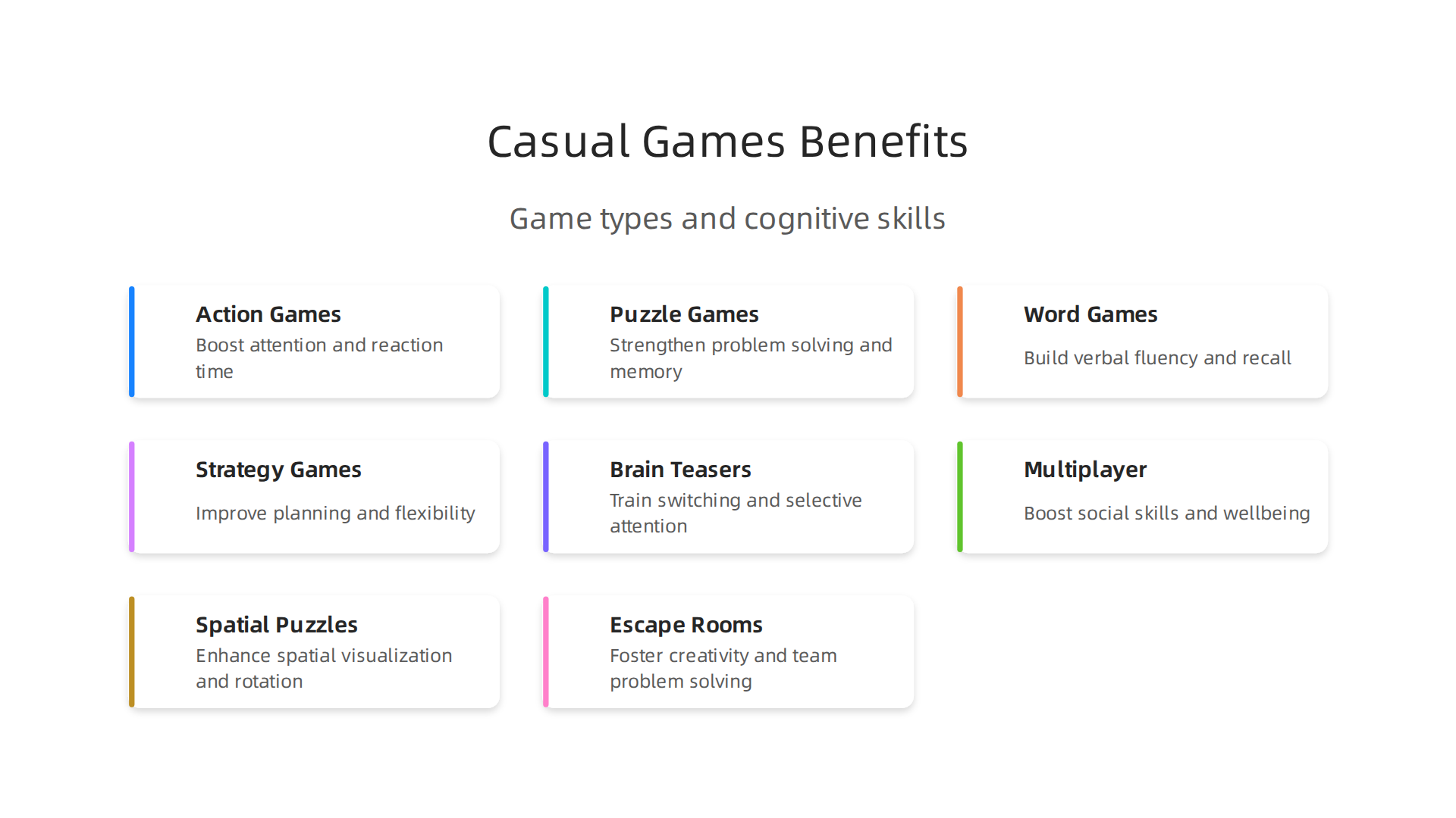 Different types of casual games target and strengthen specific cognitive abilities.