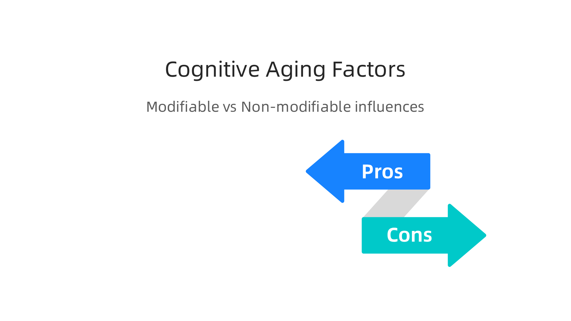 Infographic showing genetic predispositions versus lifestyle influences on cognitive aging.