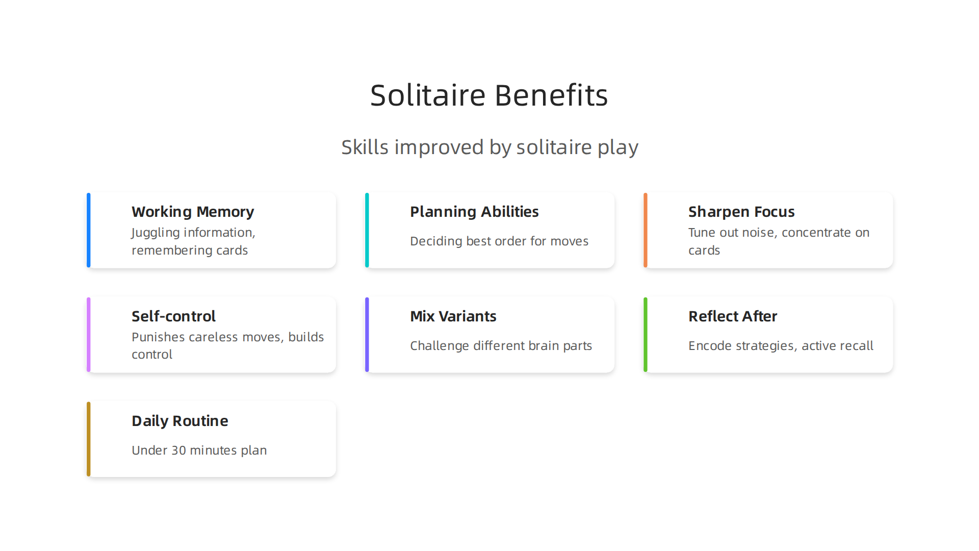 Infographic illustrating the key cognitive skills enhanced by playing solitaire, such as working memory, planning, and focus.