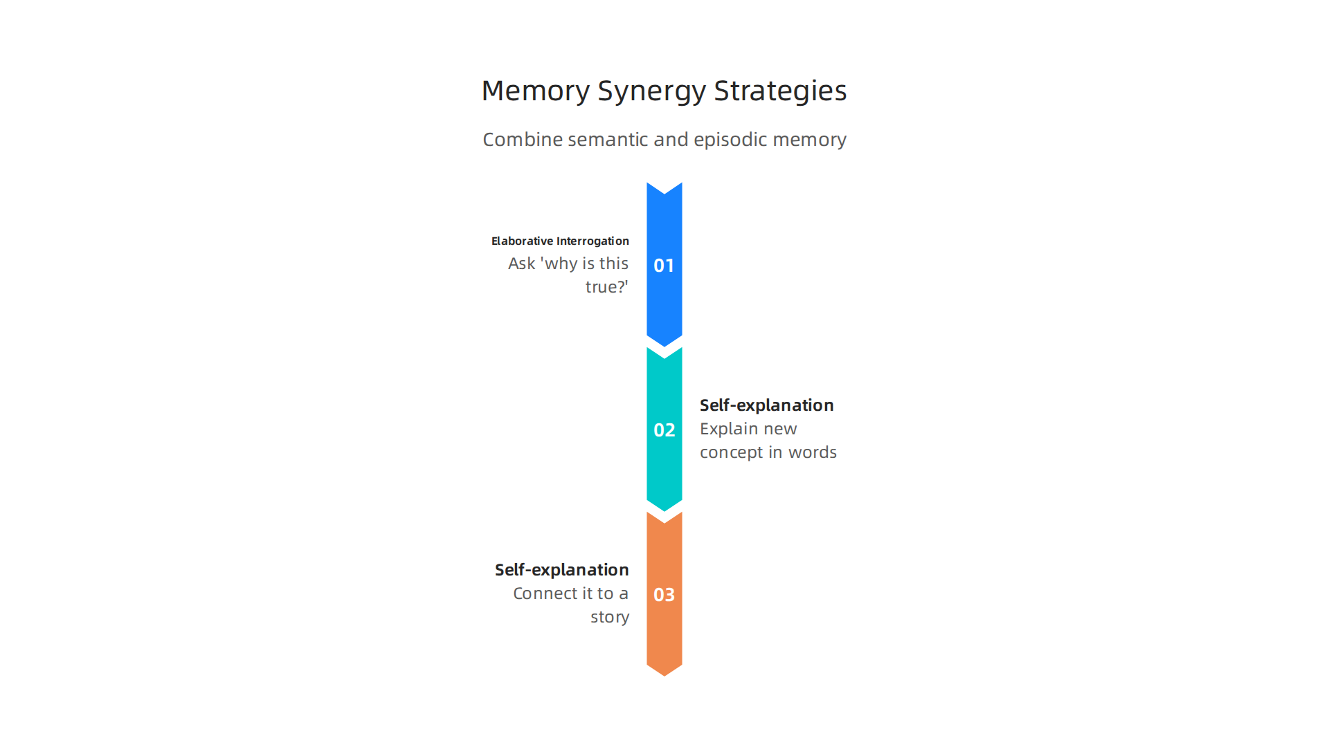 Discover two effective strategies to combine semantic and episodic memory for stronger learning.