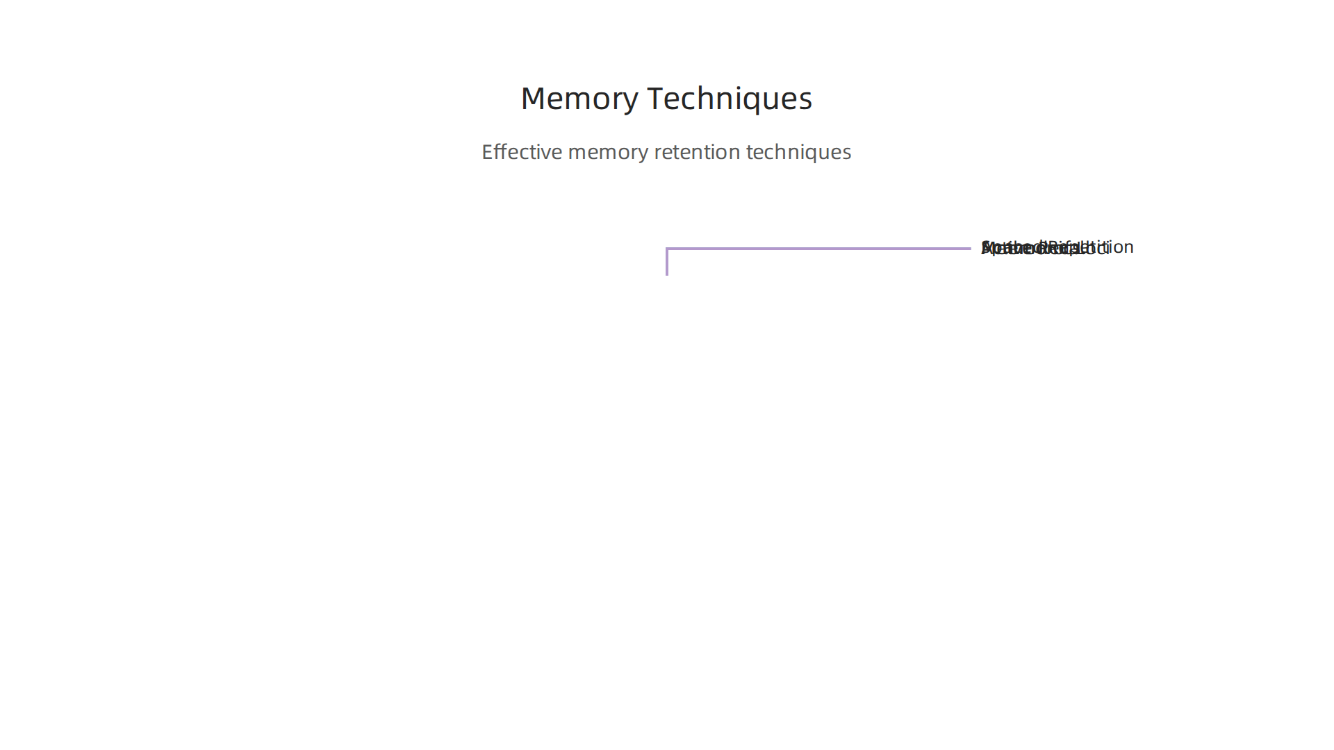 Explore effective memory techniques like Spaced Repetition, Active Recall, and the Method of Loci.