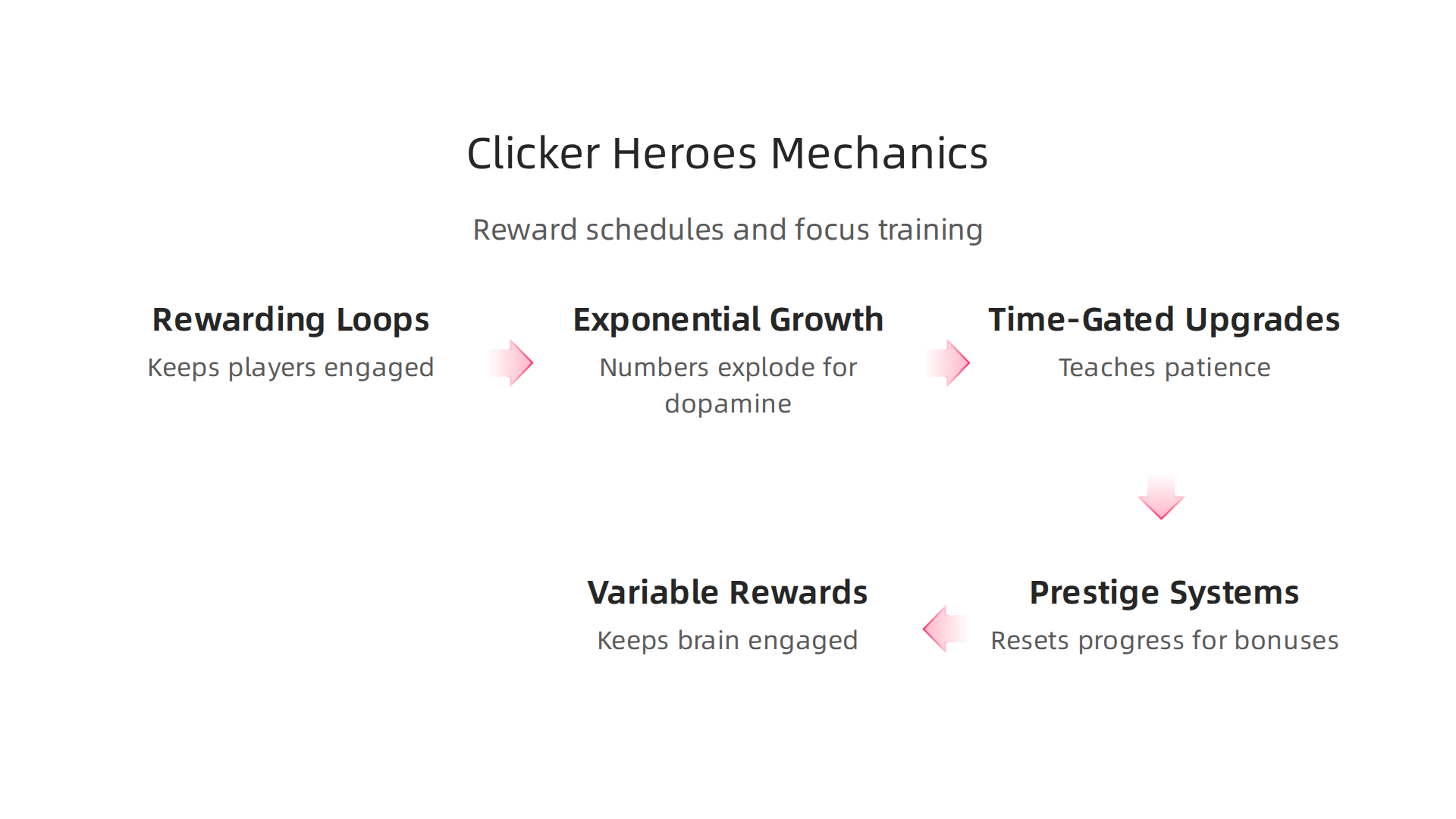 Understand the psychological mechanics incremental games use to sharpen cognitive functions through engagement.