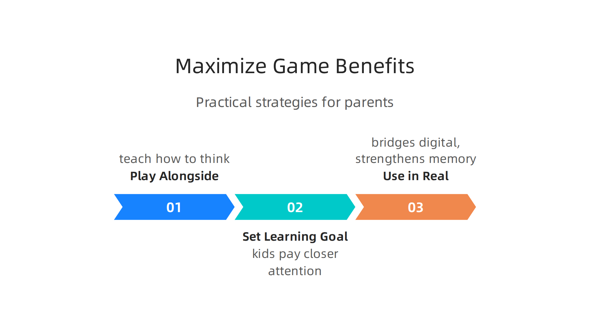 Practical strategies for parents to maximize the educational benefits of free online games.