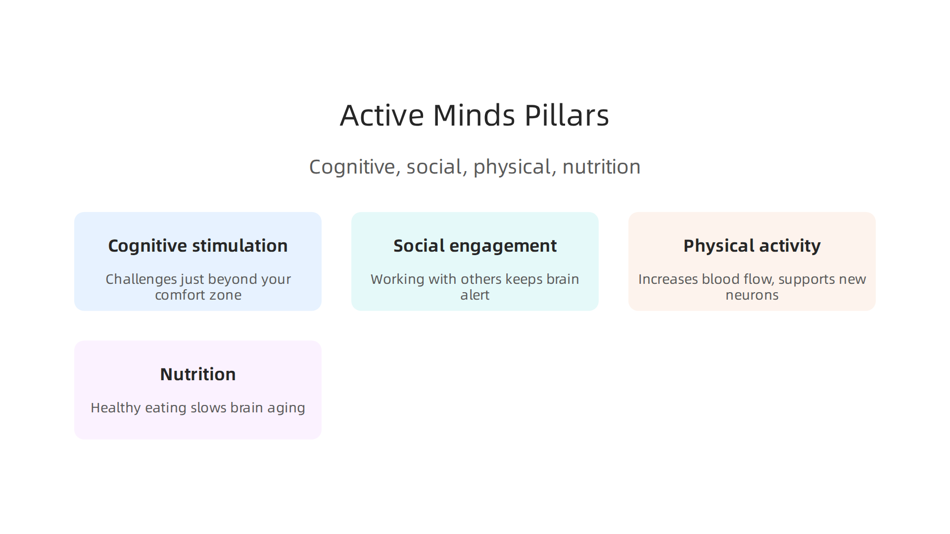 Effective active minds programs integrate cognitive stimulation, social engagement, physical activity, and nutrition for holistic brain health.