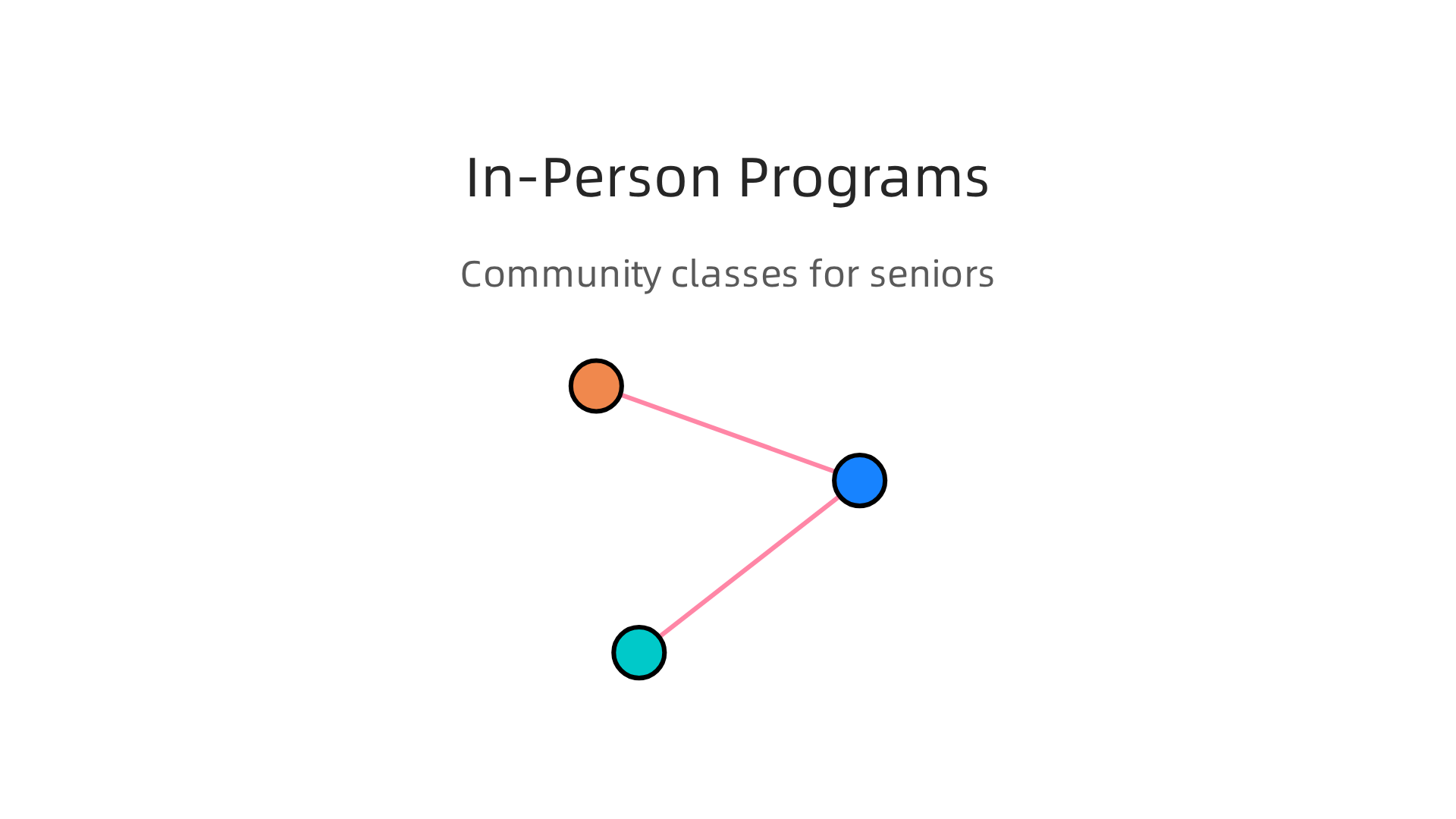 Community-based programs offer diverse opportunities for cognitive and social engagement for seniors.
