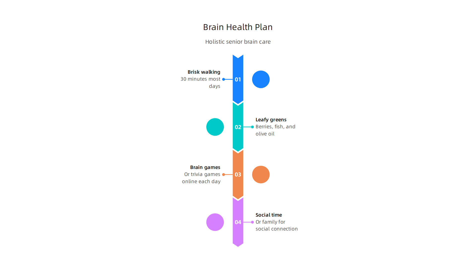 A holistic approach combining physical activity, nutrition, and mental exercises for optimal brain health.