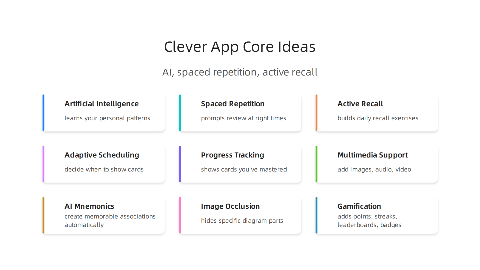 Understand the fundamental components that make a clever app effective for learning and memory.