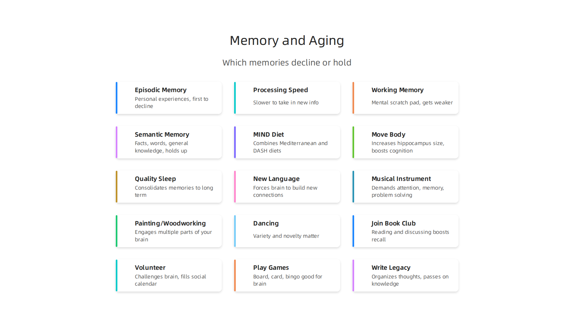 Understanding which memory types decline and which remain strong with age can help focus memory improvement efforts.