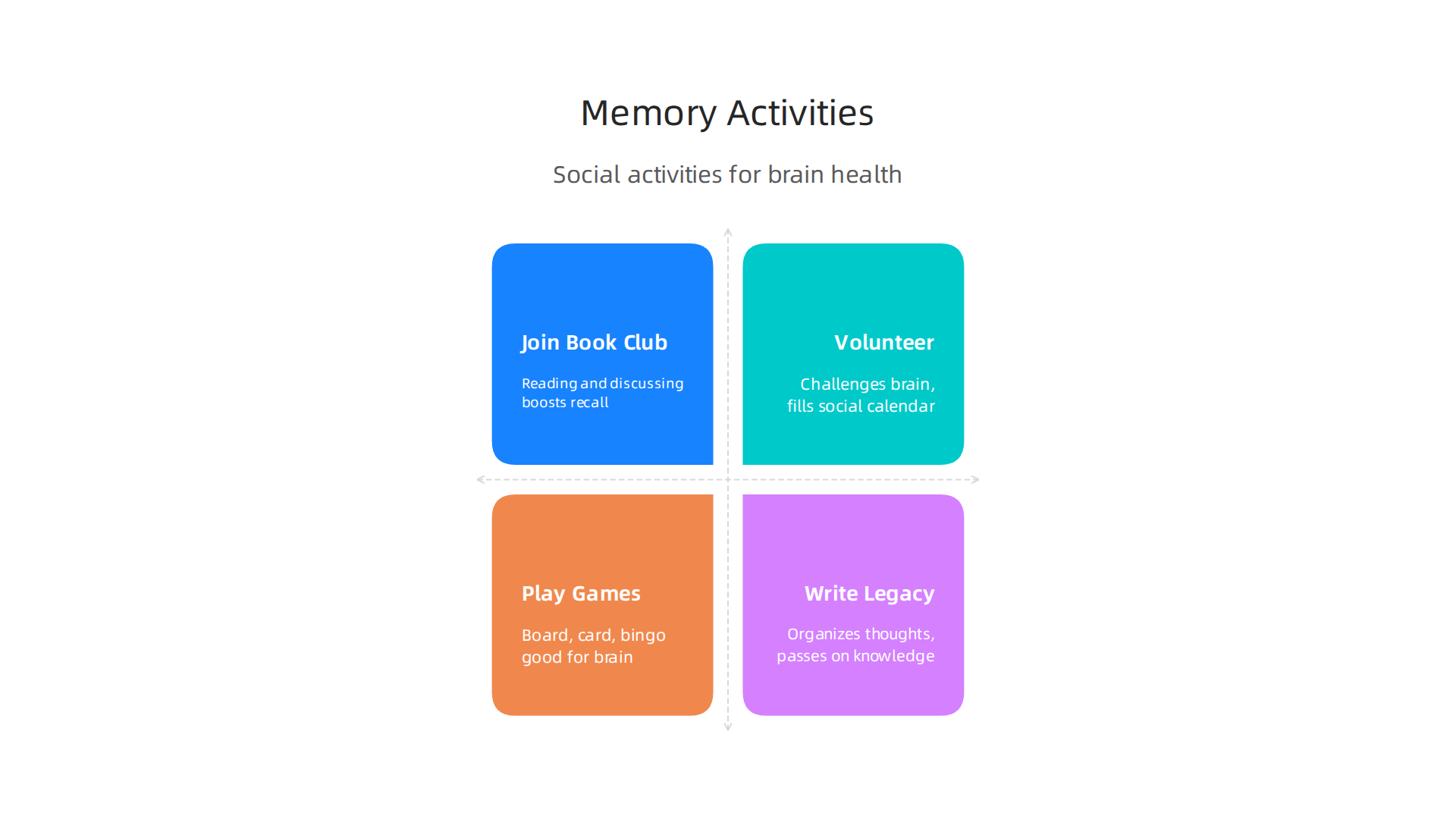 Social activities that combine connection with mental stimulation are powerful aids for cognitive health.