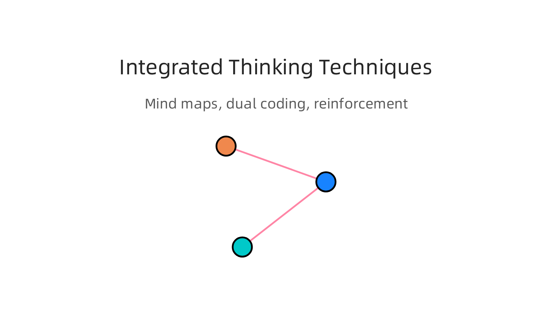 Practical techniques for integrated thinking: Mind Maps, Dual Coding, and Value Reinforcement System.