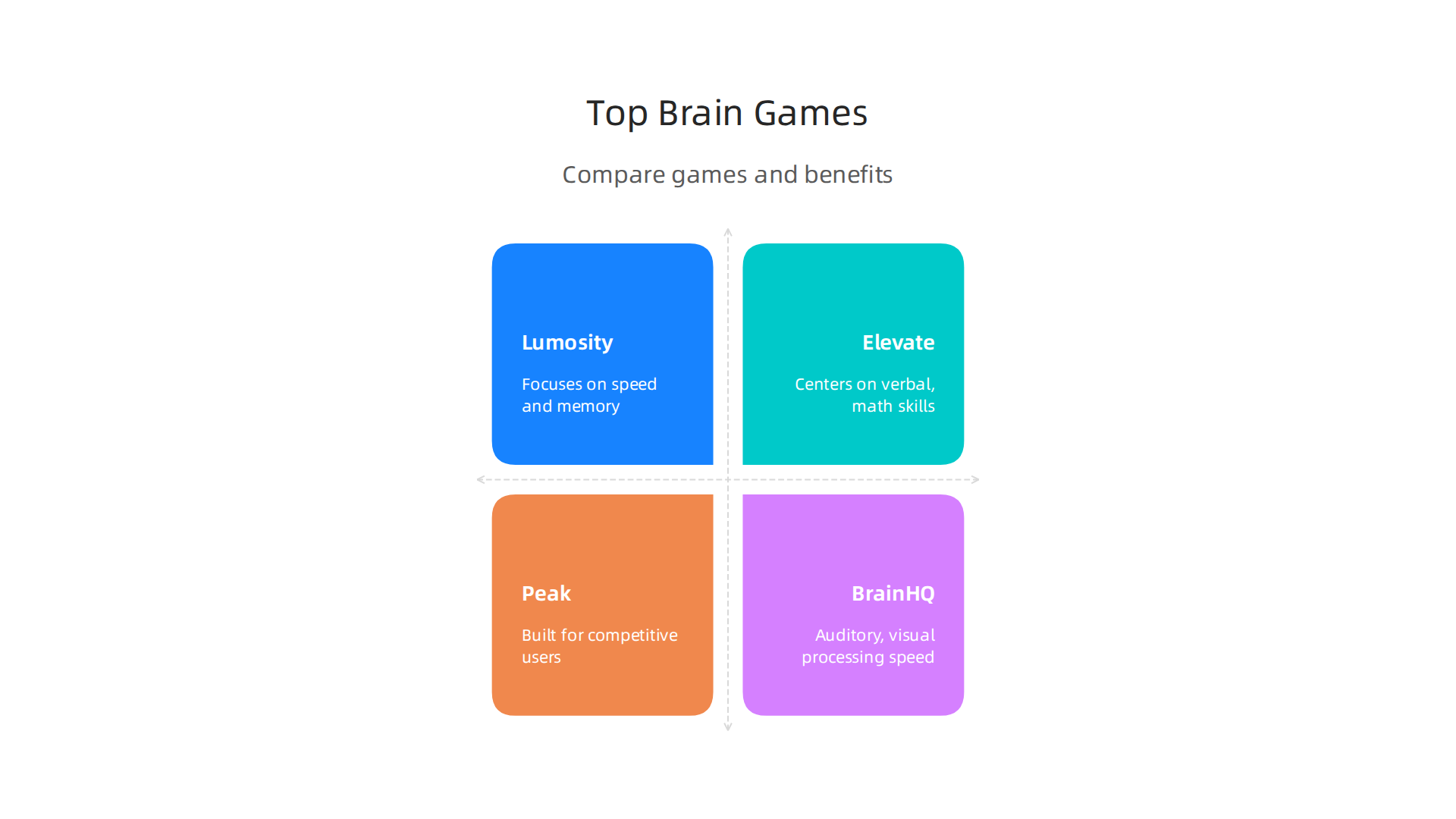 Discover popular brain games and the specific cognitive benefits they offer.