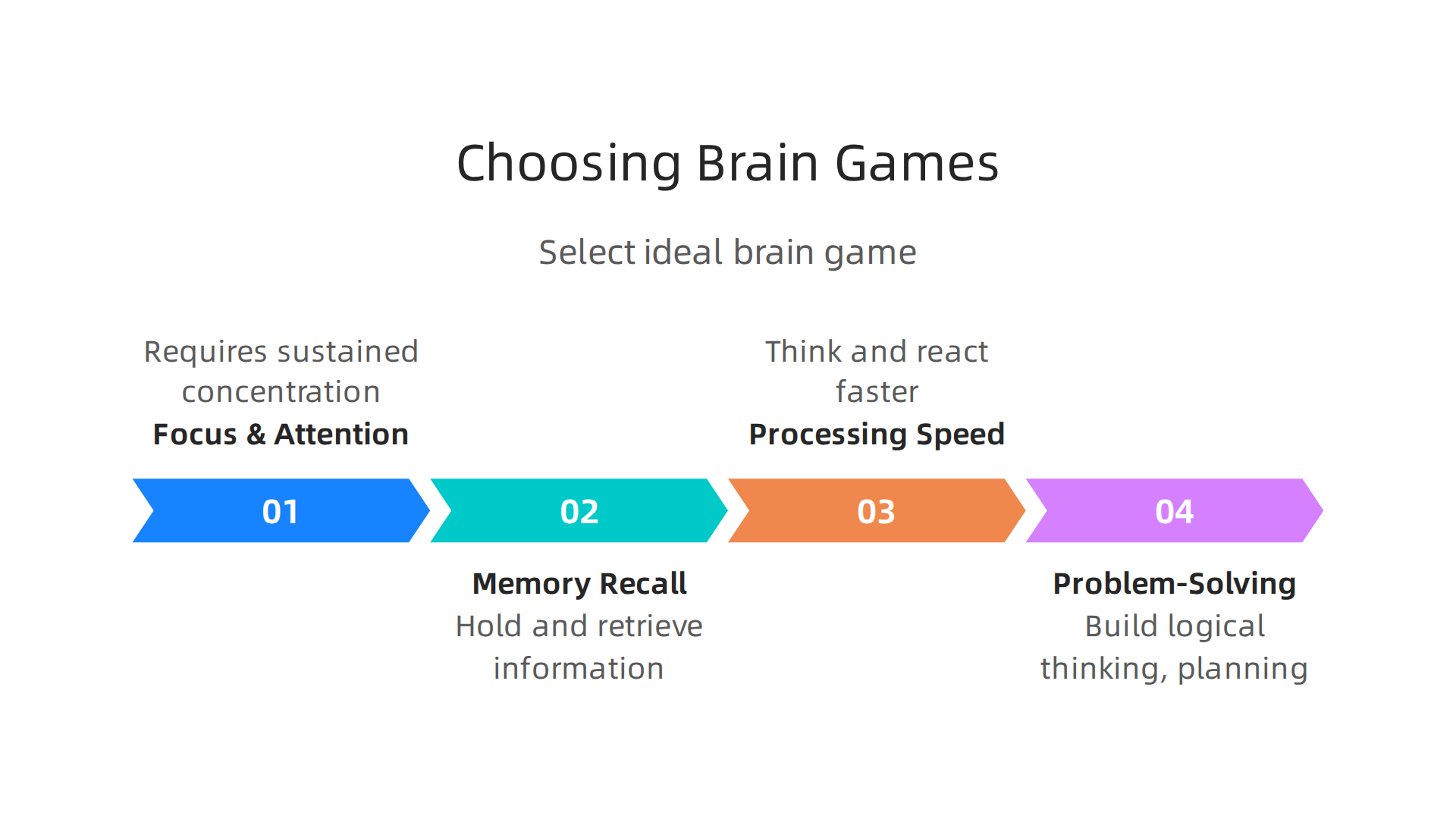 Select the ideal brain game based on your specific cognitive improvement goals.
