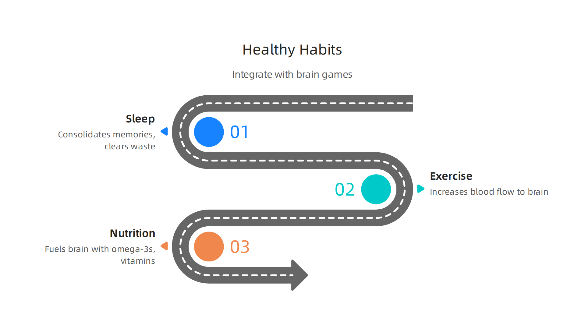 Integrate brain games with healthy lifestyle habits for enhanced cognitive growth.