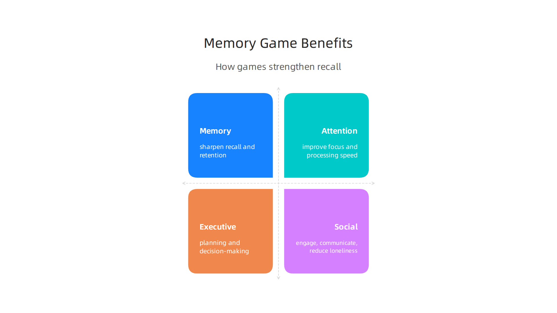Infographic detailing the mechanisms through which memory-matching games strengthen recall.