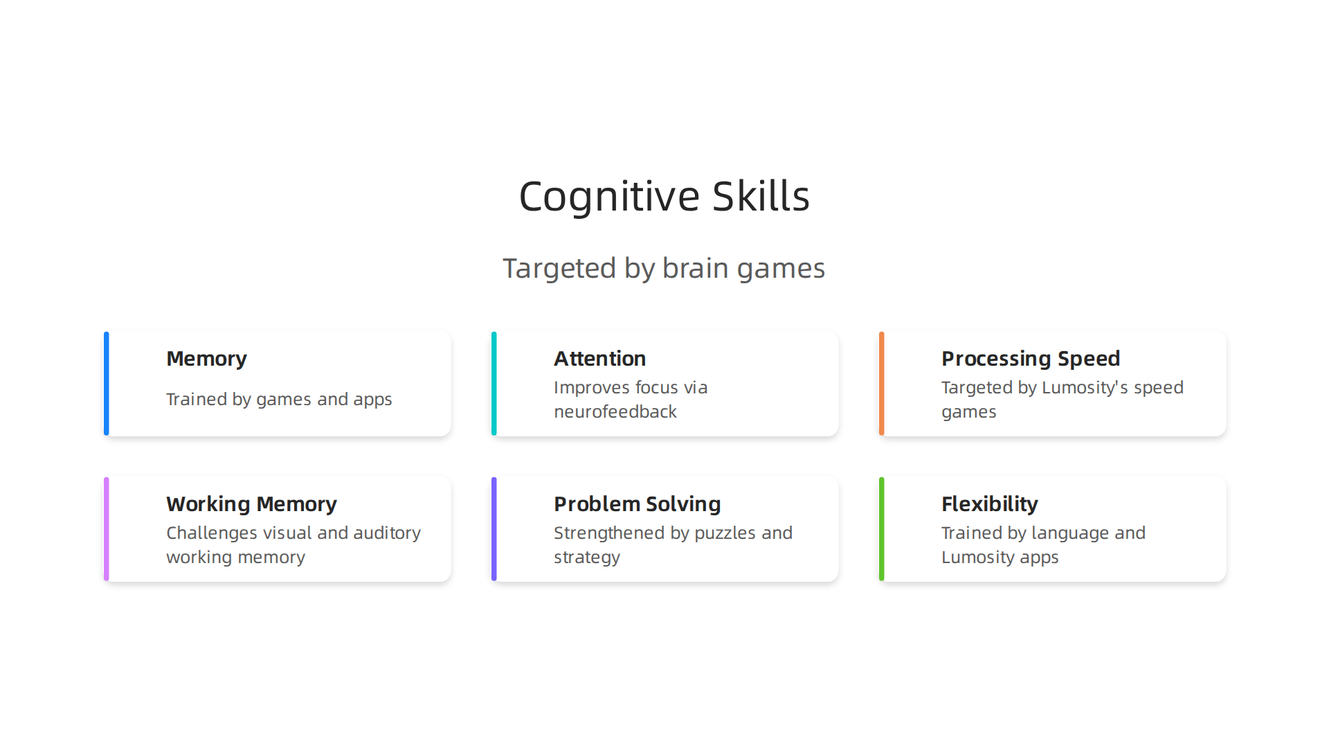 Effective brain games target multiple cognitive skills simultaneously, leading to real results and improved mental function.