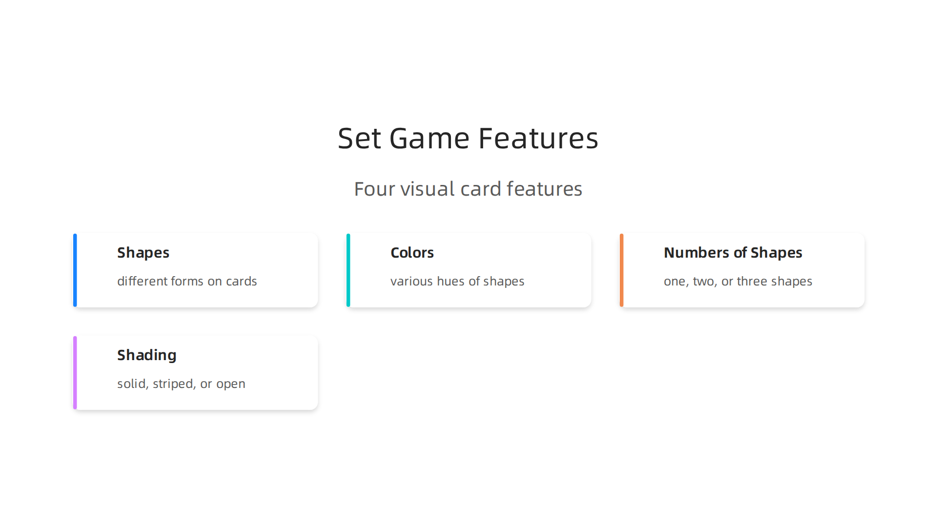 An infographic detailing the four visual features used in the card game Set: shapes, colors, numbers, and shading.