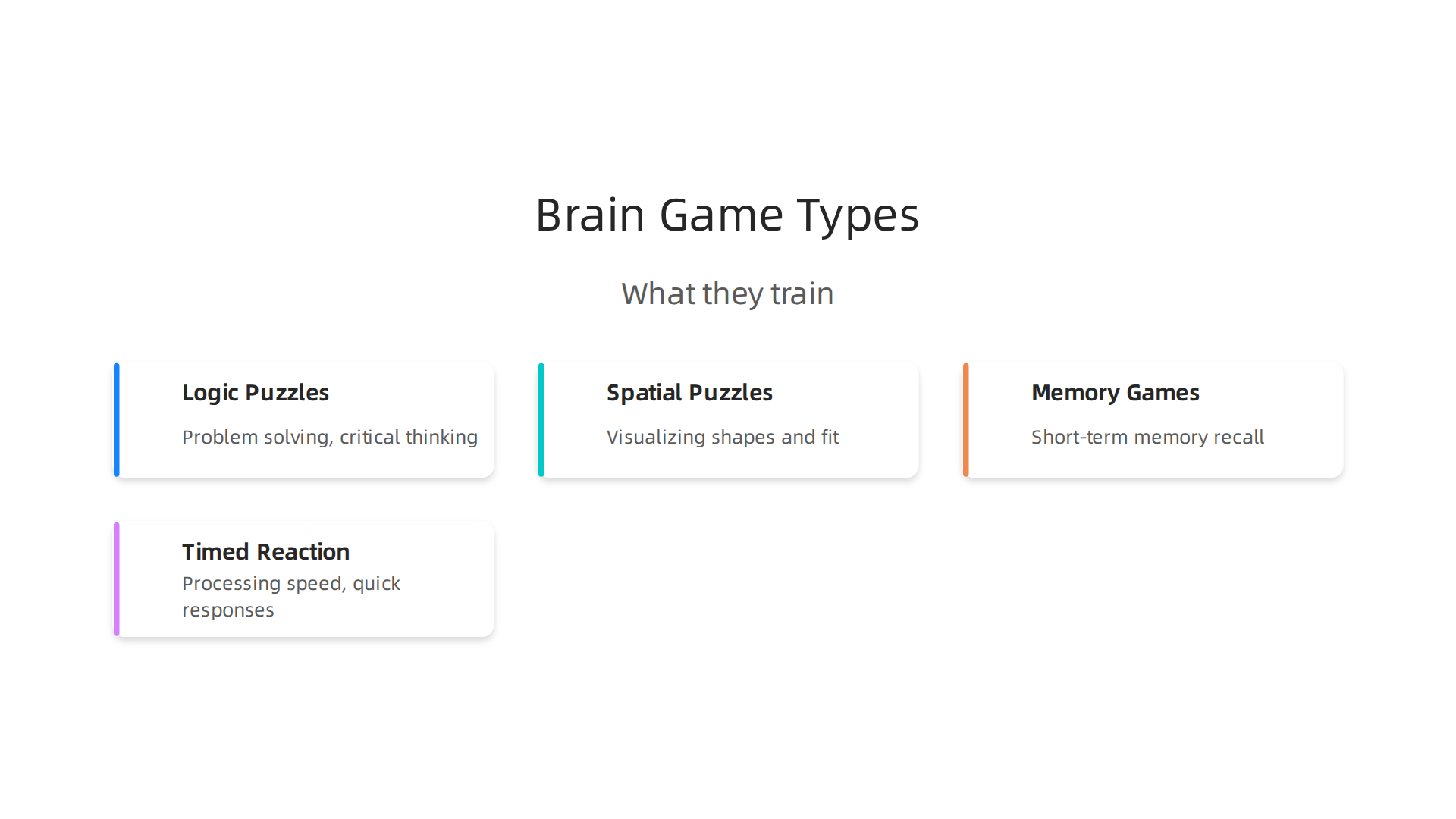 An infographic outlining different types of popular brain-training games and their cognitive benefits.